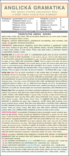 Anglická gramatika pro 2. stupeň ZŠ a nižší třídy VG - Pavla Chejnová - 103 x 230 mm