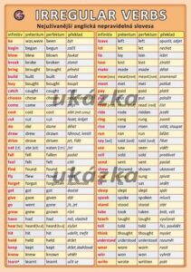 Anglická nepravidelná slovesa - Irregular Verbs /tabulka A5/ - Kupka Petr - list A5 (dvě strany)