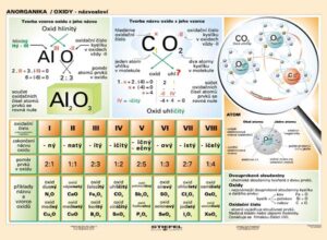 Anorganika/oxidy - názvosloví - tabulka A5 - lamino A5