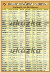Německá nepravidelná slovesa /tabulka A5/ - Kupka Petr - list A5 (dvě strany)
