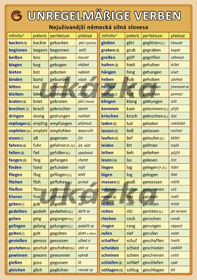 Německá nepravidelná slovesa /tabulka A5/ - Kupka Petr - list A5 (dvě strany)