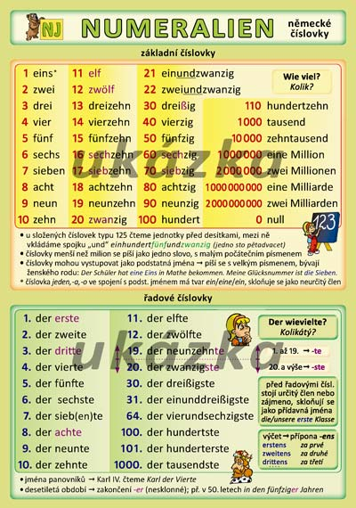 Německé číslovky /tabulka A5/ - Kupka Petr - list A5 (dvě strany)