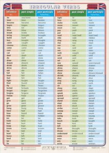 Nepravidelná slovesa v angličtině - tabulka A4 - lamino A4 (21×30 cm)