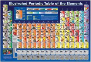 Puzzle Kreslená periodická tabulka prvků 200 dílků