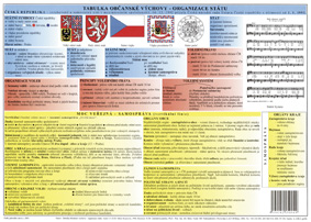 Tabulka občanské výchovy - organizace státu ČR - N - A4