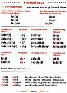Tvoření slov - tabule 67×96 cm (š/v)